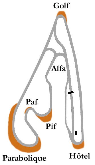 Plan du circuit